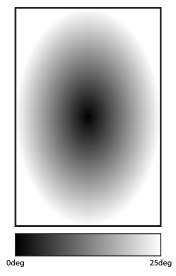 Circle gradient with 0 to 25deg legend at bottom